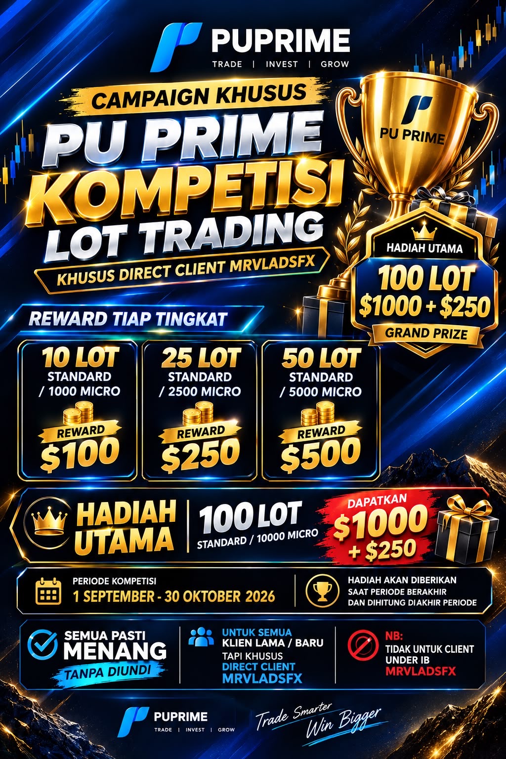 PU Prime Kompetisi Lot Trading MRVLADSFX